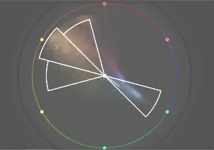 color wheel showing color contrast