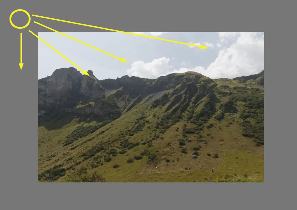 the location of the sun