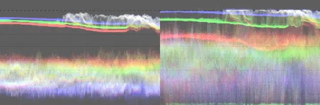 comparing the before and after waveform