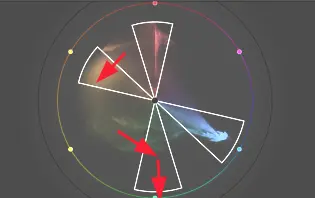 color wheel with annotations