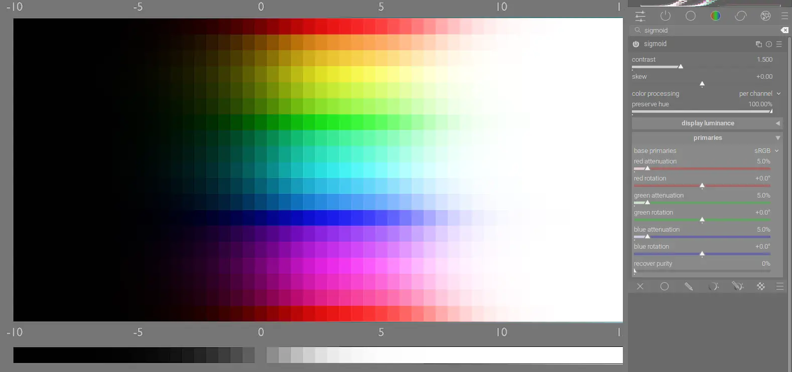 sigmoid's attenuation sliders