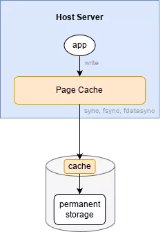 host server cache diagram