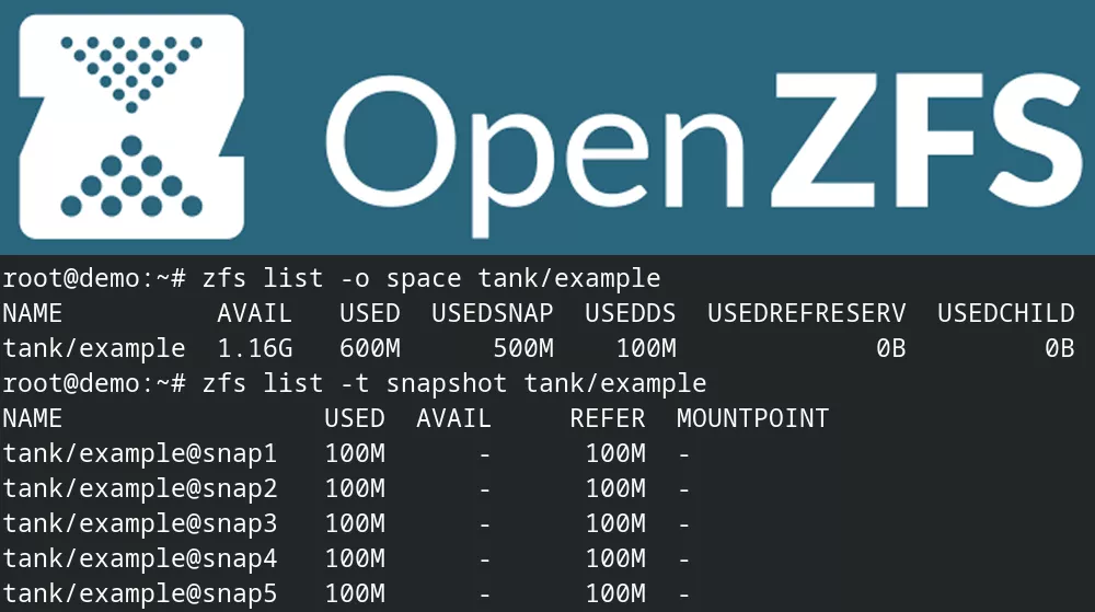 ZFS used space